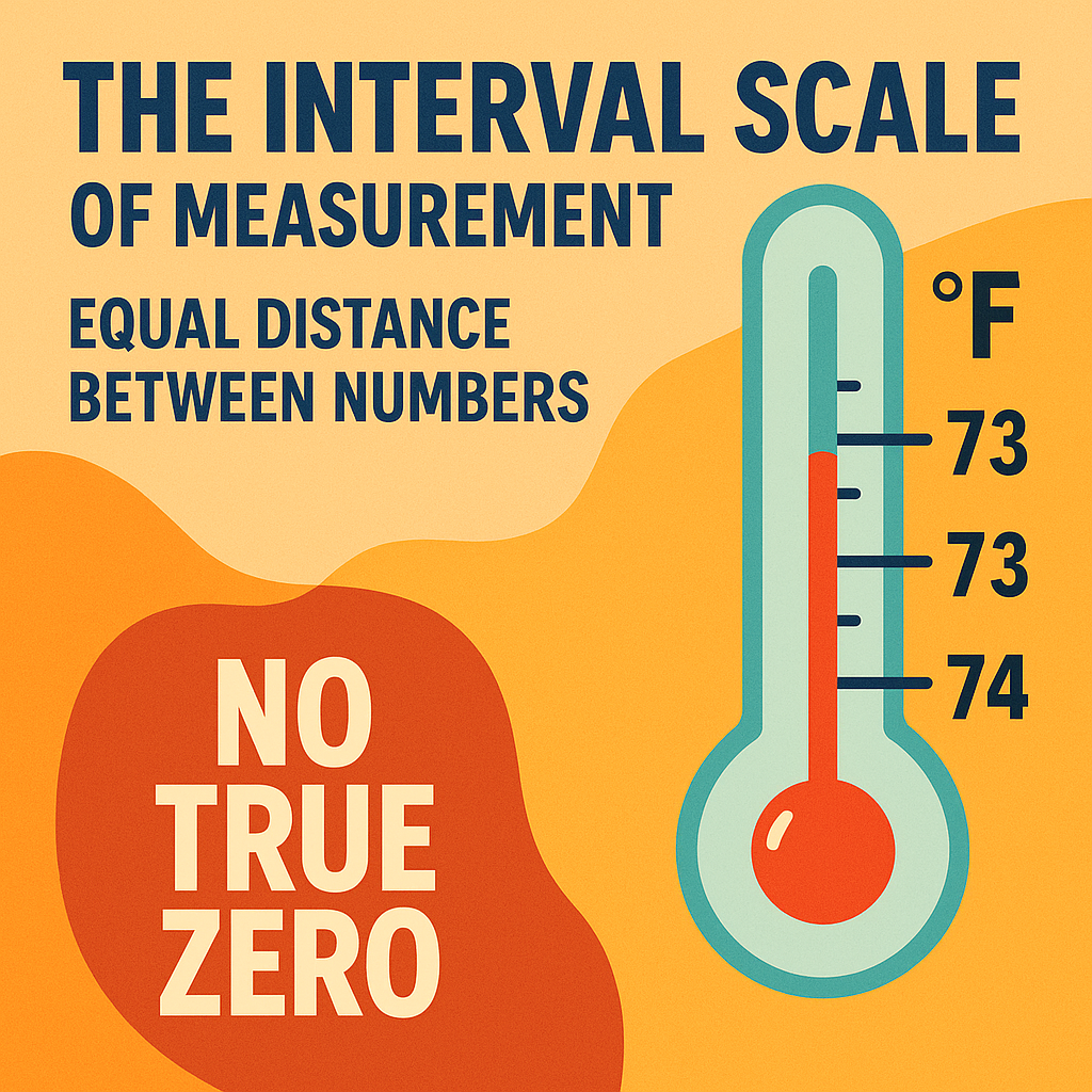 The Interval Scale of Measurement