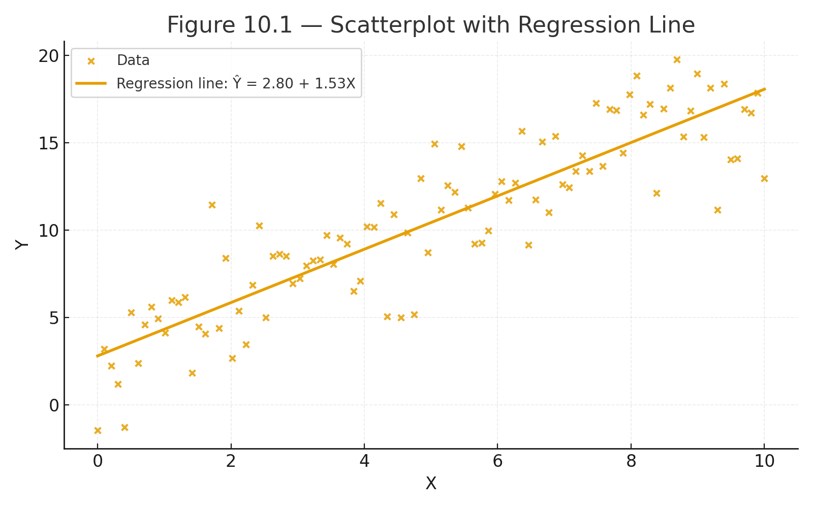 scatter intercept
