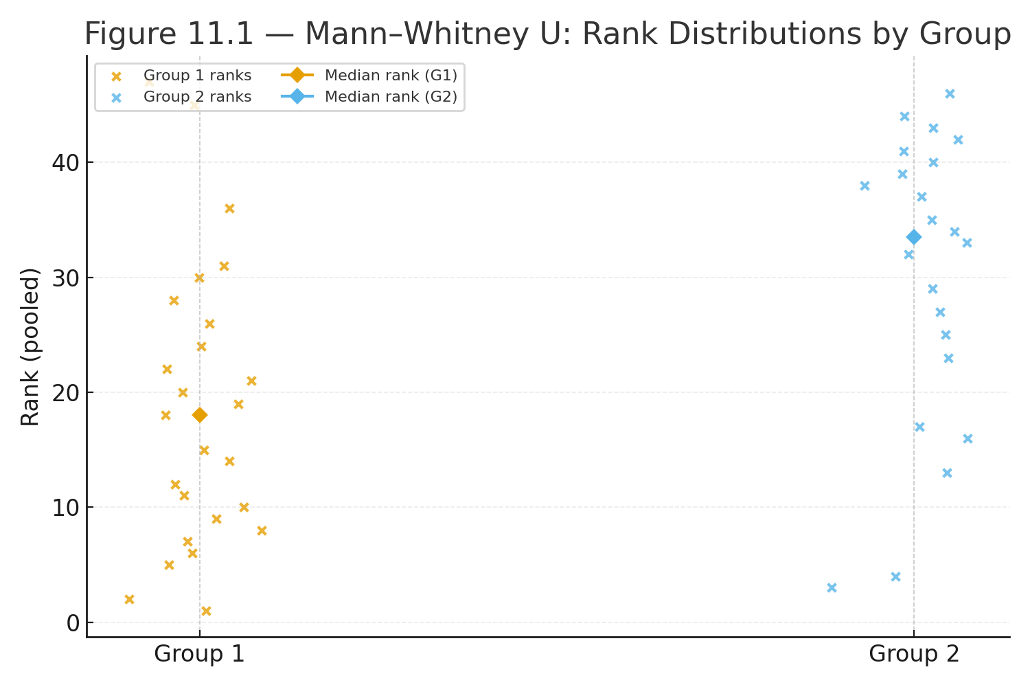 mann whitney