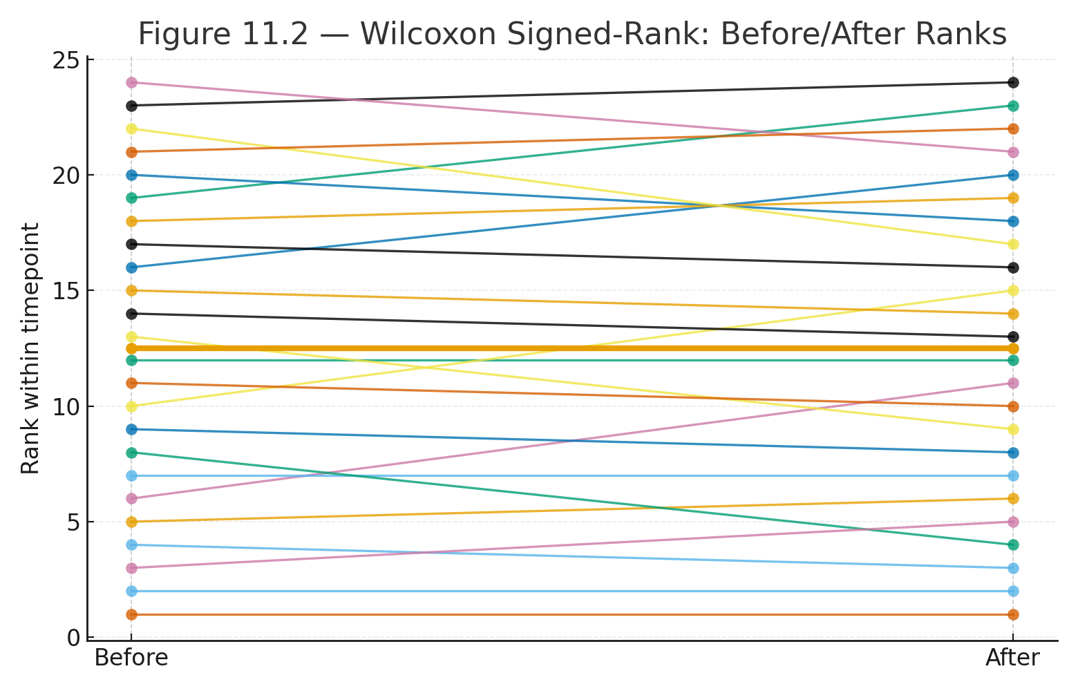 wilcoxon test