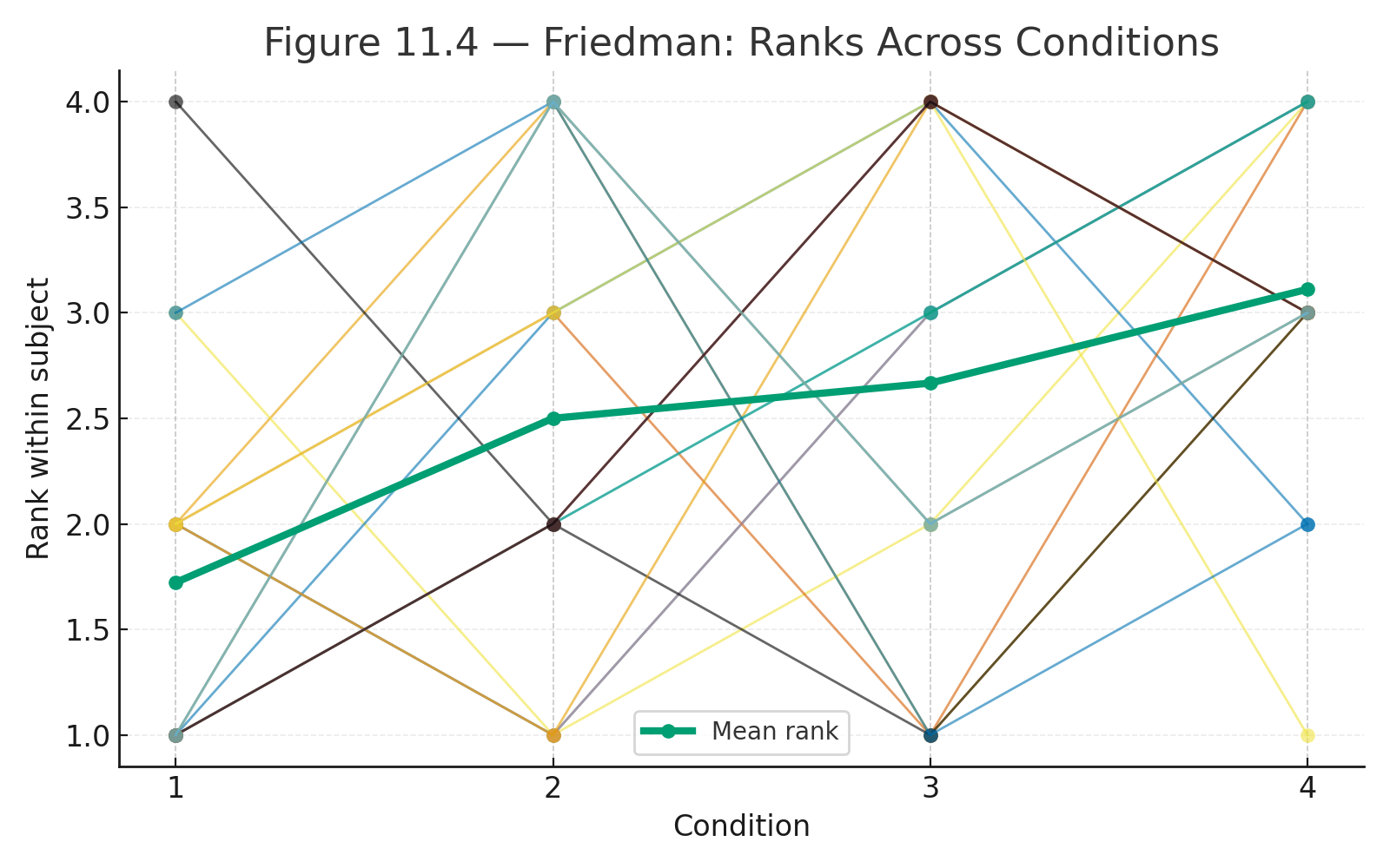 friedman test
