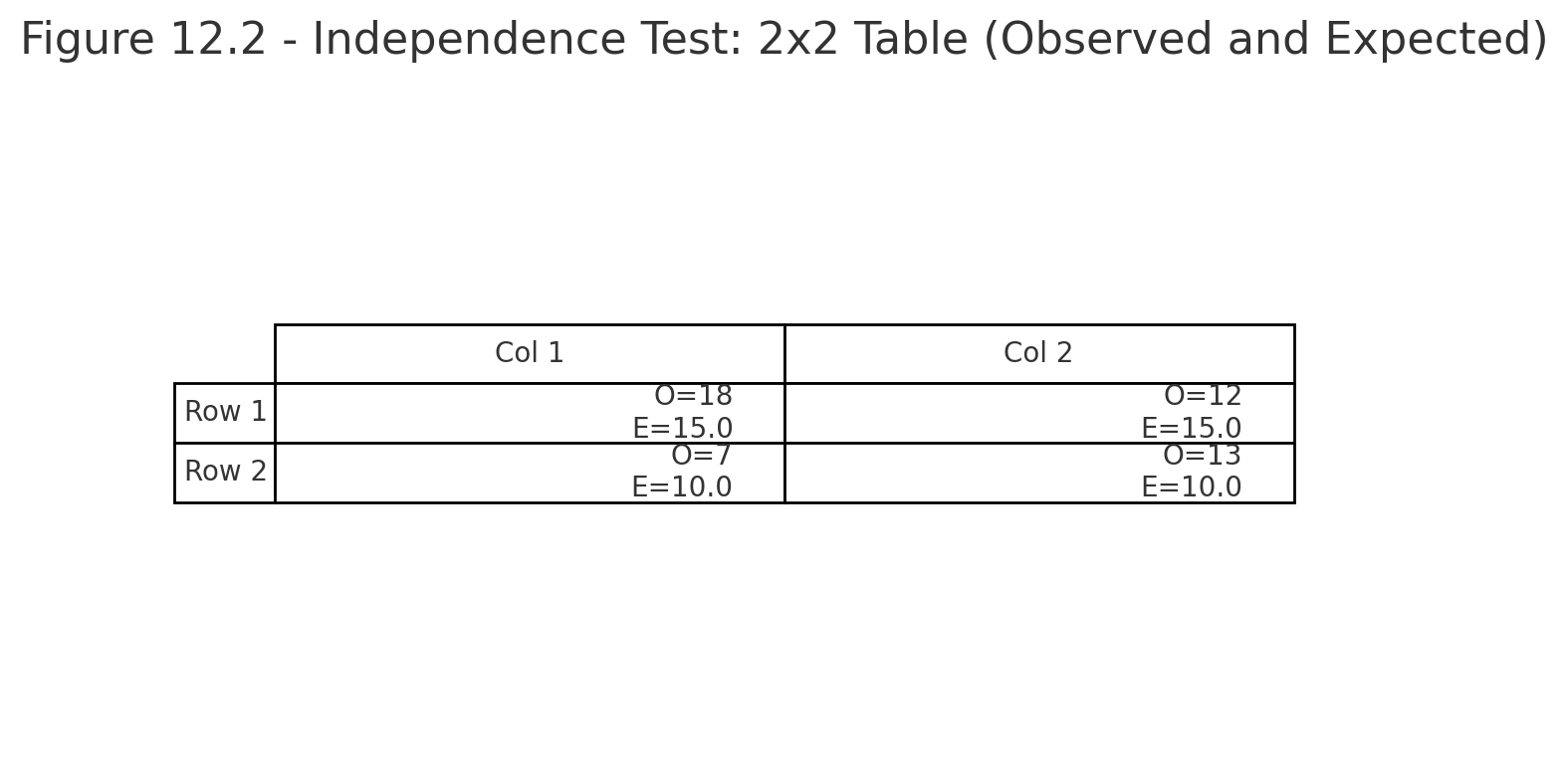 independence 2x2