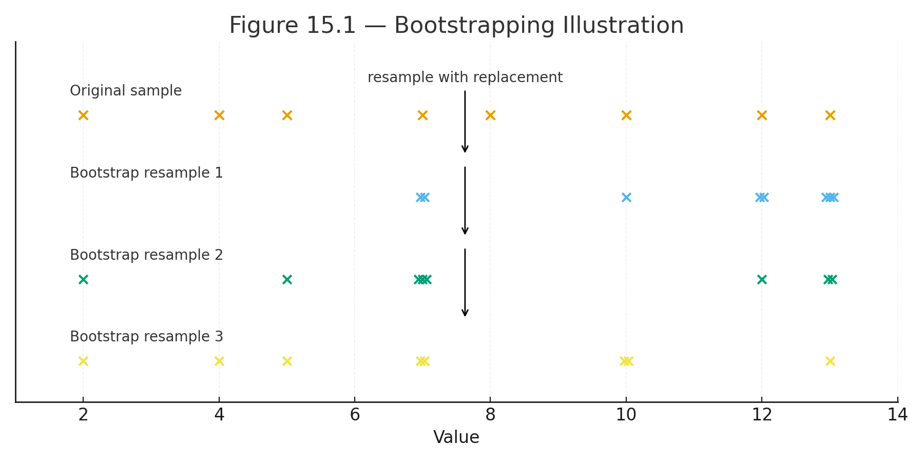 bootstrap