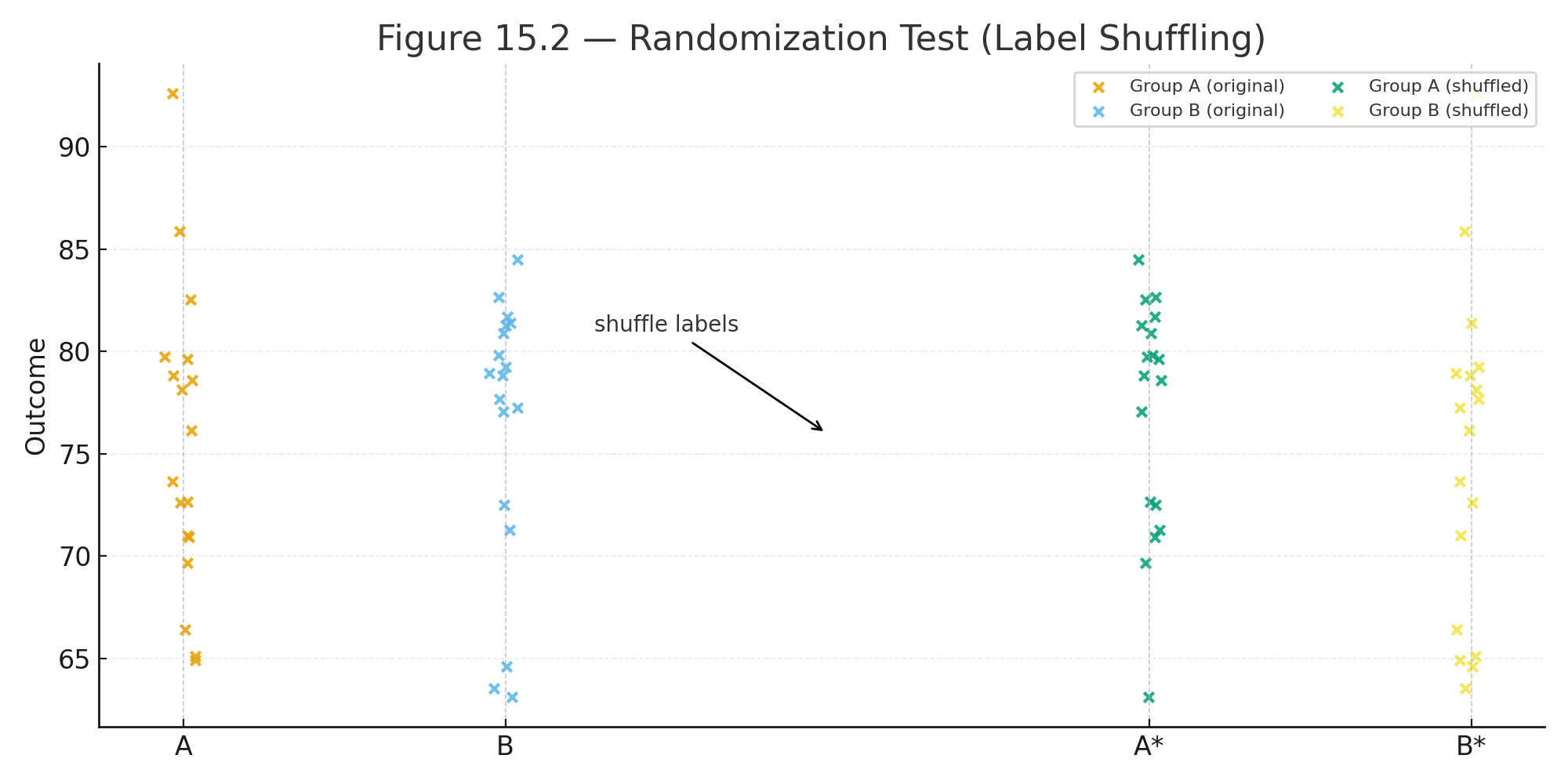 bootstrap randomization