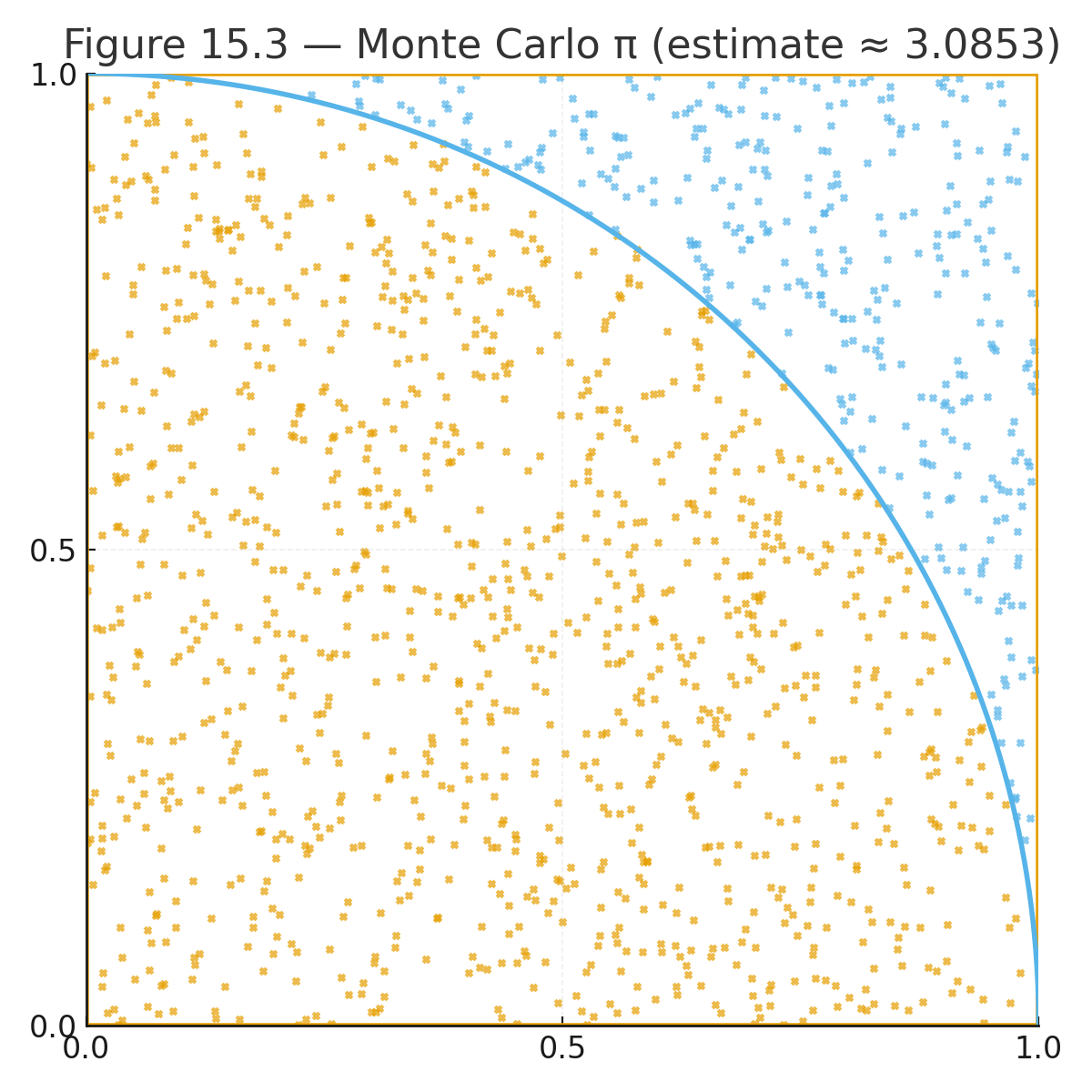 monte carlo