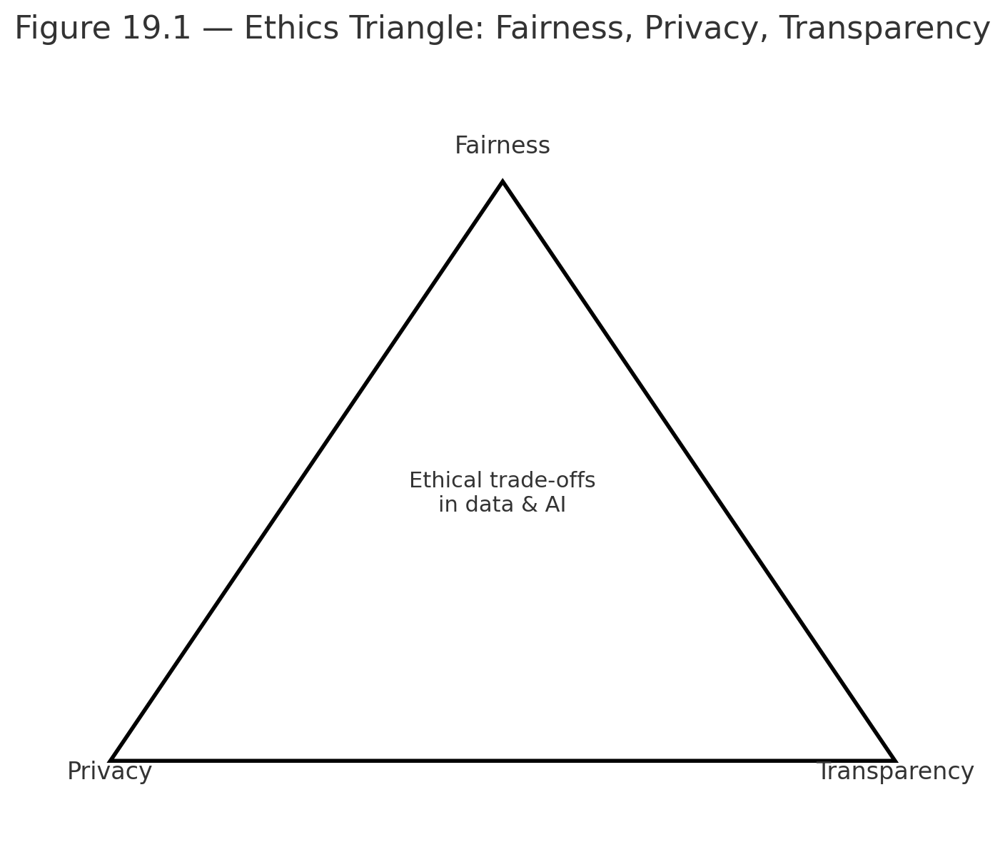 ethics statistics