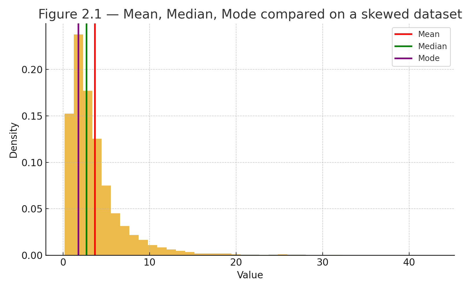 mean mode median