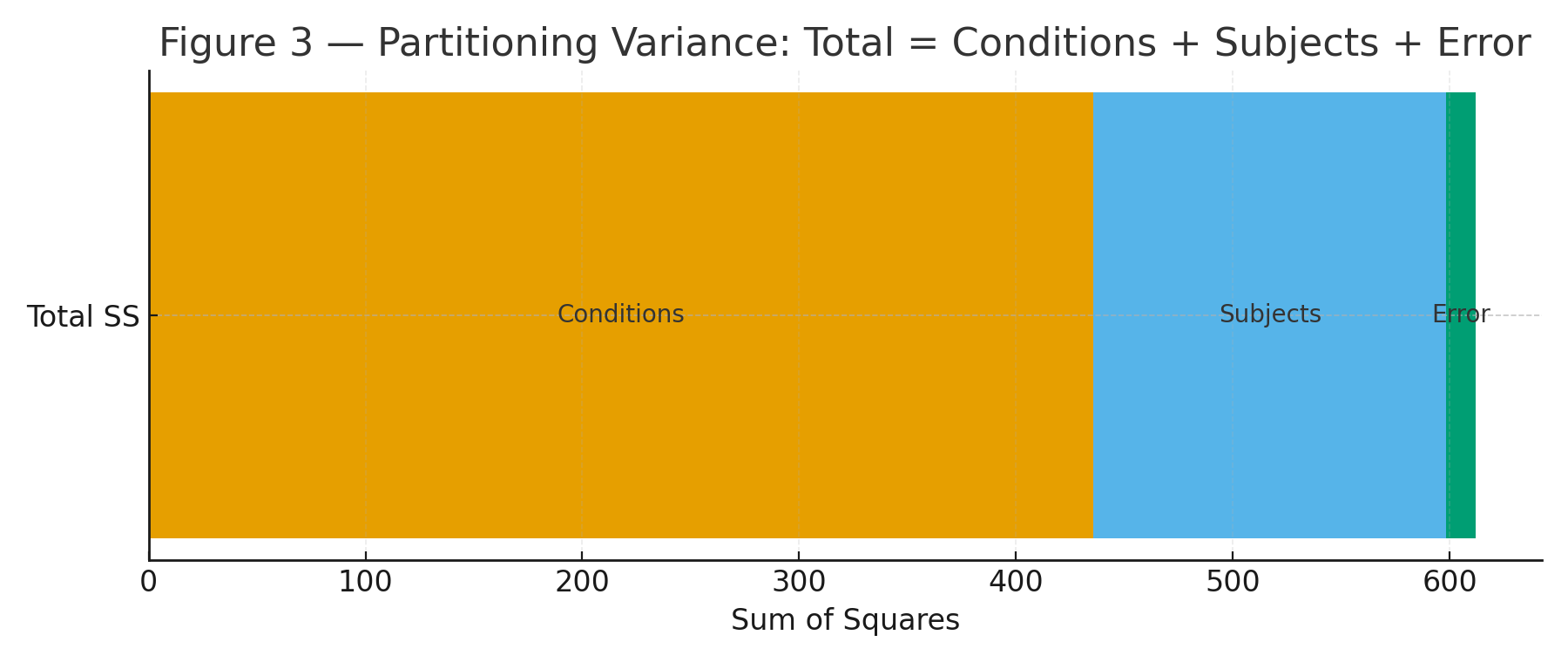 rm partitioning var