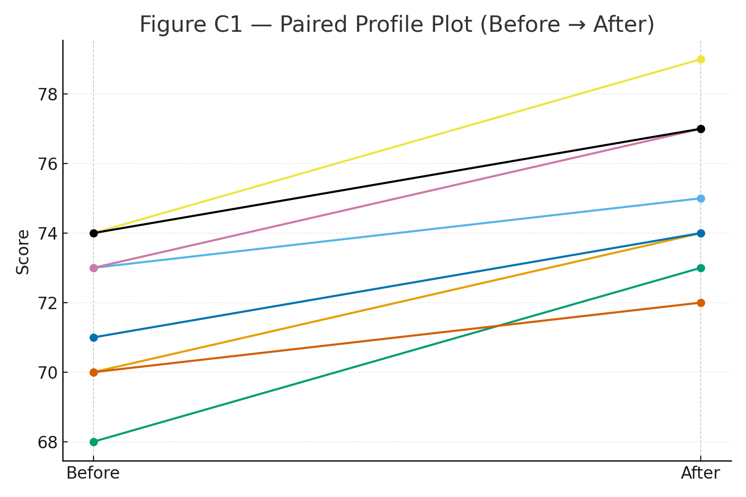 t paired profile