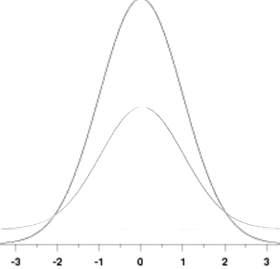T-CURVES